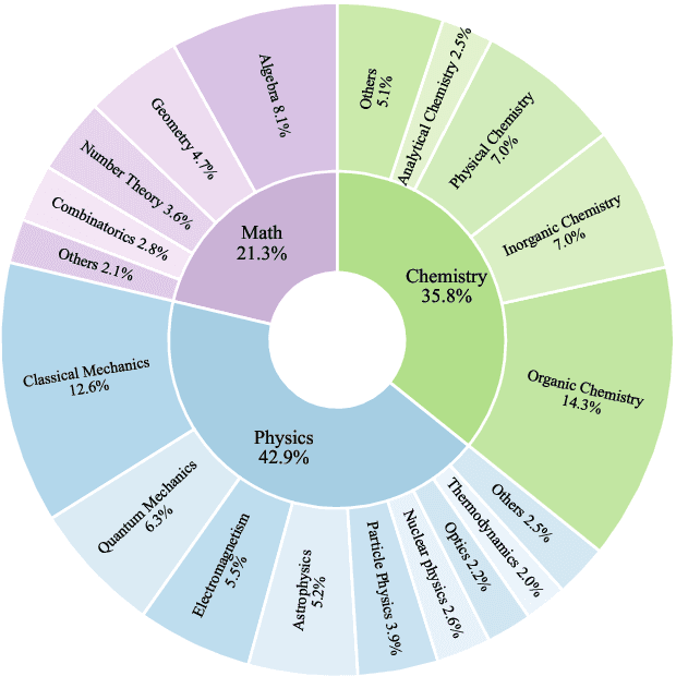 Figure 4 for THINK-Bench: Evaluating Thinking Efficiency and Chain-of-Thought Quality of Large Reasoning Models