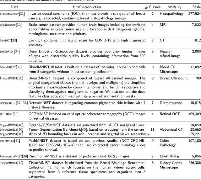 Figure 2 for Non-negative Subspace Feature Representation for Few-shot Learning in Medical Imaging