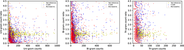 Figure 4 for Towards Generating Diverse Audio Captions via Adversarial Training