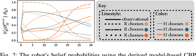 Figure 2 for Towards Proactive Safe Human-Robot Collaborations via Data-Efficient Conditional Behavior Prediction