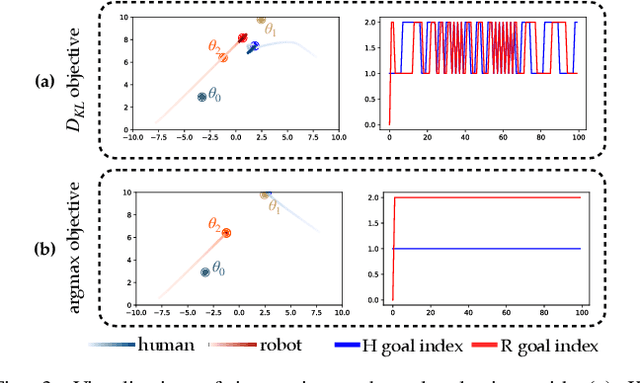 Figure 3 for Towards Proactive Safe Human-Robot Collaborations via Data-Efficient Conditional Behavior Prediction