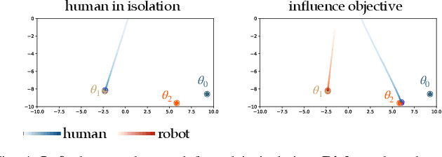 Figure 4 for Towards Proactive Safe Human-Robot Collaborations via Data-Efficient Conditional Behavior Prediction