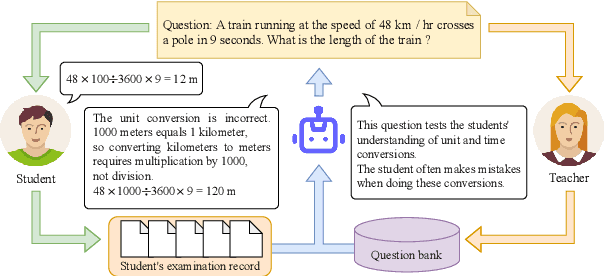 Figure 1 for Three Questions Concerning the Use of Large Language Models to Facilitate Mathematics Learning
