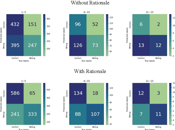 Figure 4 for Three Questions Concerning the Use of Large Language Models to Facilitate Mathematics Learning