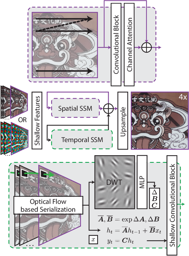Figure 3 for Burst Image Super-Resolution with Mamba