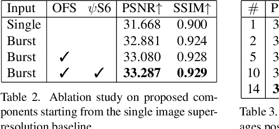 Figure 4 for Burst Image Super-Resolution with Mamba