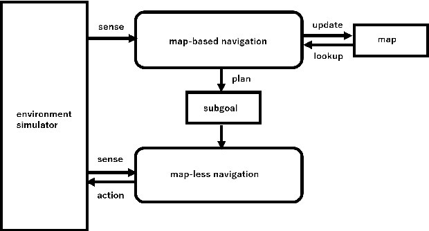 Figure 2 for Active Robot Vision for Distant Object Change Detection: A Lightweight Training Simulator Inspired by Multi-Armed Bandits