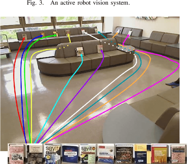 Figure 4 for Active Robot Vision for Distant Object Change Detection: A Lightweight Training Simulator Inspired by Multi-Armed Bandits