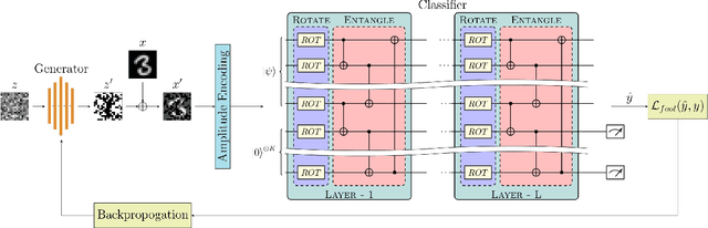 Figure 1 for Generating Universal Adversarial Perturbations for Quantum Classifiers