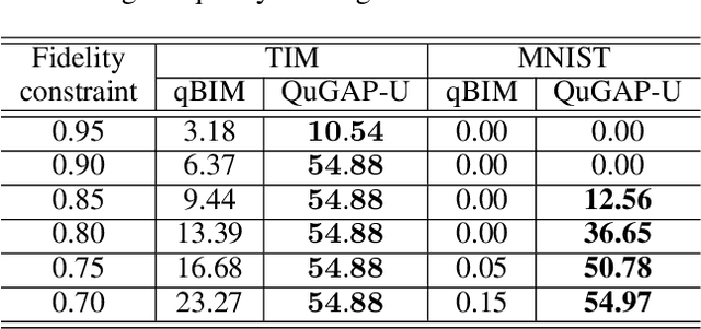 Figure 2 for Generating Universal Adversarial Perturbations for Quantum Classifiers
