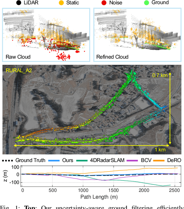 Figure 1 for Ground-Optimized 4D Radar-Inertial Odometry via Continuous Velocity Integration using Gaussian Process