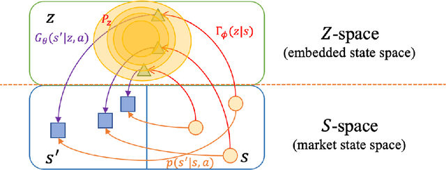 Figure 1 for Reinforcement-Learning Portfolio Allocation with Dynamic Embedding of Market Information