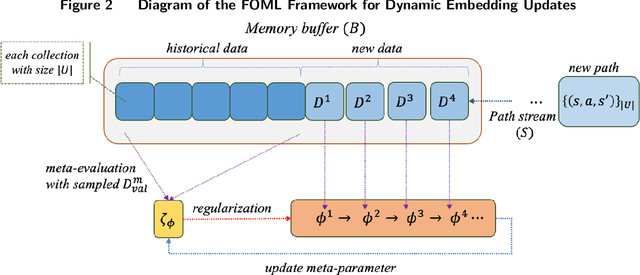 Figure 3 for Reinforcement-Learning Portfolio Allocation with Dynamic Embedding of Market Information
