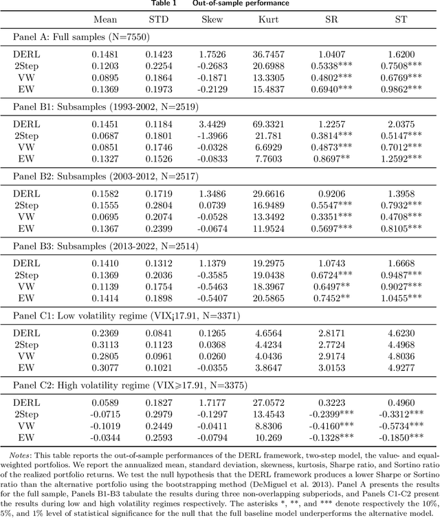Figure 2 for Reinforcement-Learning Portfolio Allocation with Dynamic Embedding of Market Information