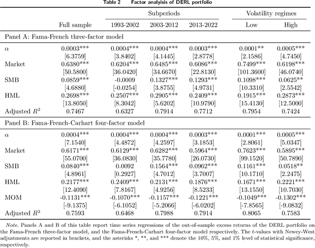 Figure 4 for Reinforcement-Learning Portfolio Allocation with Dynamic Embedding of Market Information