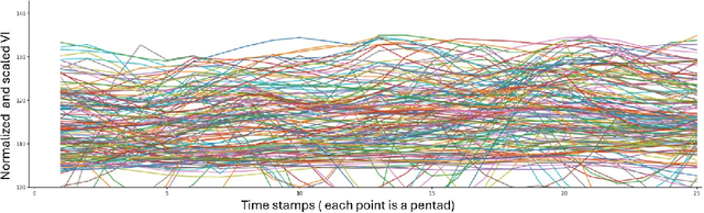 Figure 3 for Mitigating Bad Ground Truth in Supervised Machine Learning based Crop Classification: A Multi-Level Framework with Sentinel-2 Images