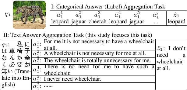 Figure 1 for Human-LLM Hybrid Text Answer Aggregation for Crowd Annotations