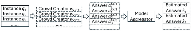 Figure 2 for Human-LLM Hybrid Text Answer Aggregation for Crowd Annotations