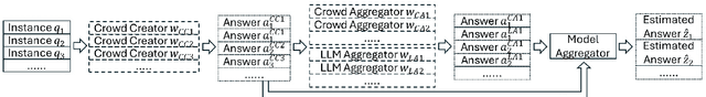 Figure 3 for Human-LLM Hybrid Text Answer Aggregation for Crowd Annotations