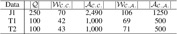 Figure 4 for Human-LLM Hybrid Text Answer Aggregation for Crowd Annotations