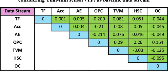 Figure 2 for Process signature-driven high spatio-temporal resolution alignment of multimodal data