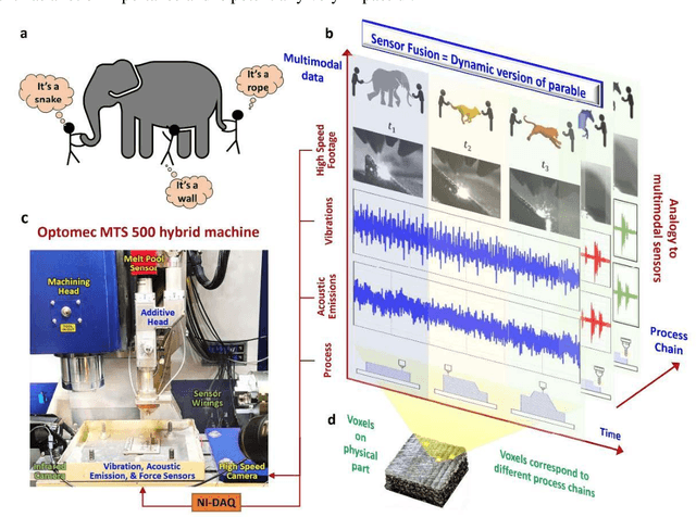 Figure 1 for Process signature-driven high spatio-temporal resolution alignment of multimodal data