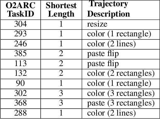 Figure 2 for Addressing and Visualizing Misalignments in Human Task-Solving Trajectories