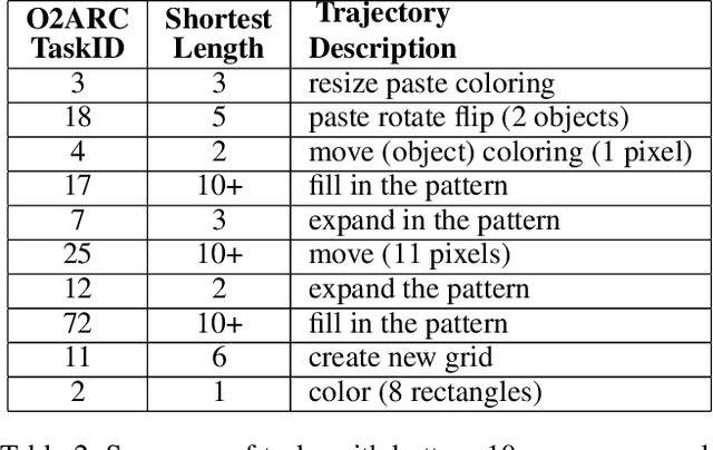 Figure 4 for Addressing and Visualizing Misalignments in Human Task-Solving Trajectories