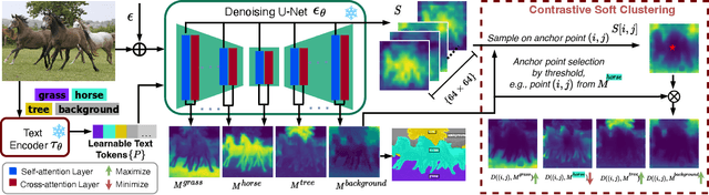 Figure 2 for InvSeg: Test-Time Prompt Inversion for Semantic Segmentation