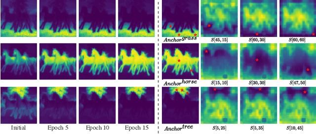 Figure 4 for InvSeg: Test-Time Prompt Inversion for Semantic Segmentation