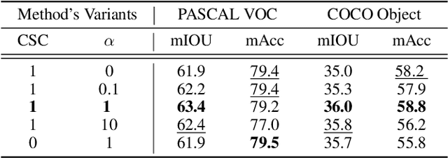 Figure 3 for InvSeg: Test-Time Prompt Inversion for Semantic Segmentation
