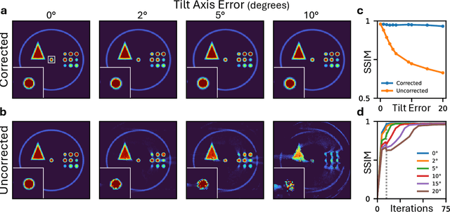 Figure 3 for Missing Wedge Inpainting and Joint Alignment in Electron Tomography through Implicit Neural Representations