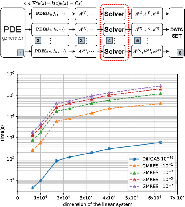 Figure 1 for Accelerating PDE Data Generation via Differential Operator Action in Solution Space