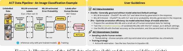 Figure 1 for ACT as Human: Multimodal Large Language Model Data Annotation with Critical Thinking