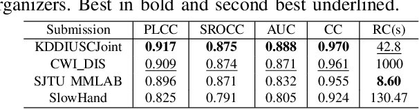 Figure 4 for PointPCA+: Extending PointPCA objective quality assessment metric