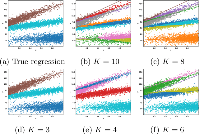 Figure 1 for Dendrograms of Mixing Measures for Softmax-Gated Gaussian Mixture of Experts: Consistency without Model Sweeps