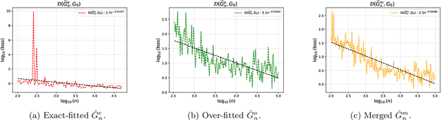 Figure 3 for Dendrograms of Mixing Measures for Softmax-Gated Gaussian Mixture of Experts: Consistency without Model Sweeps