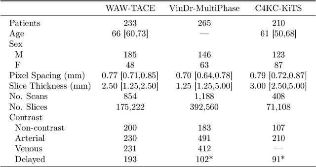 Figure 1 for Efficient 2D CT Foundation Model for Contrast Phase Classification