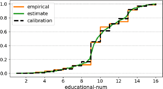 Figure 2 for Distributional Variational AutoEncoder To Infinite Quantiles and Beyond Gaussianity