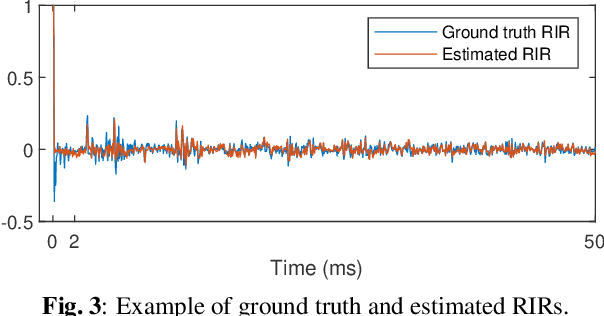 Figure 4 for Rec-RIR: Monaural Blind Room Impulse Response Identification via DNN-based Reverberant Speech Reconstruction in STFT Domain
