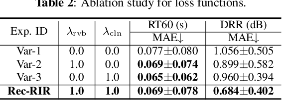 Figure 3 for Rec-RIR: Monaural Blind Room Impulse Response Identification via DNN-based Reverberant Speech Reconstruction in STFT Domain
