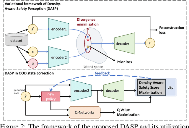Figure 3 for Variational OOD State Correction for Offline Reinforcement Learning
