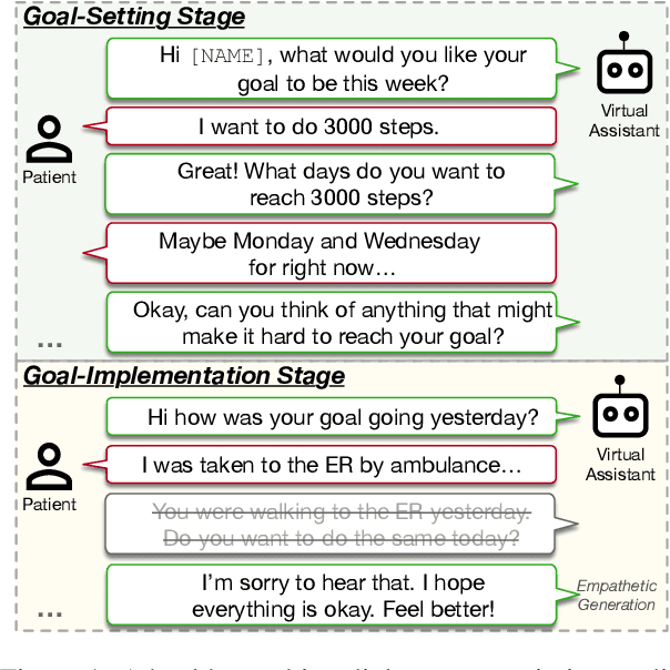 Figure 1 for Towards Enhancing Health Coaching Dialogue in Low-Resource Settings