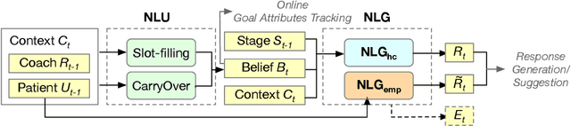 Figure 3 for Towards Enhancing Health Coaching Dialogue in Low-Resource Settings