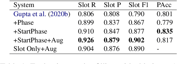 Figure 2 for Towards Enhancing Health Coaching Dialogue in Low-Resource Settings