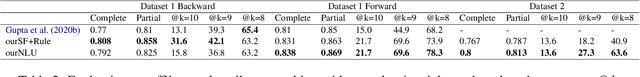 Figure 4 for Towards Enhancing Health Coaching Dialogue in Low-Resource Settings