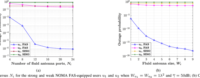 Figure 3 for On Performance of FAS-aided Wireless Powered NOMA Communication Systems