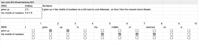 Figure 1 for CoAM: Corpus of All-Type Multiword Expressions