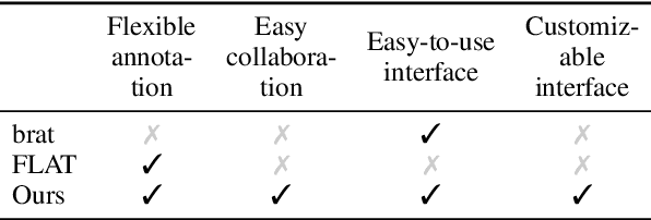 Figure 2 for CoAM: Corpus of All-Type Multiword Expressions