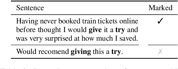 Figure 4 for CoAM: Corpus of All-Type Multiword Expressions